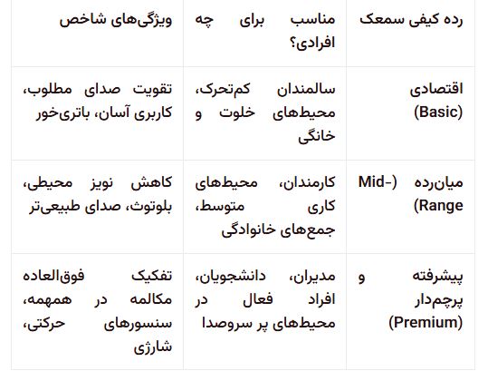 تفاوت قیمت سمعک 