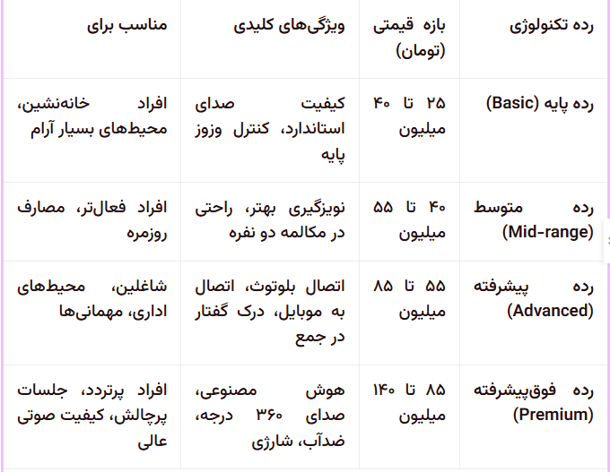 قیمت سمعک سال 1405
